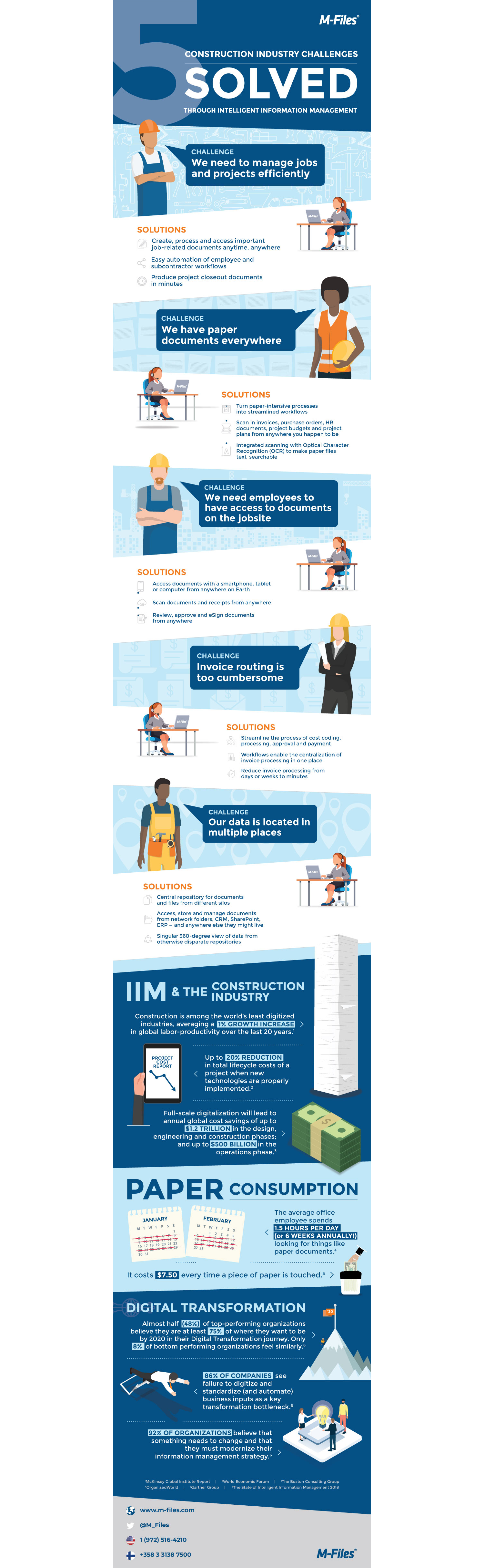 5-Construction-Industry-Challenges-Solved-through-Intelligent-Information-Management