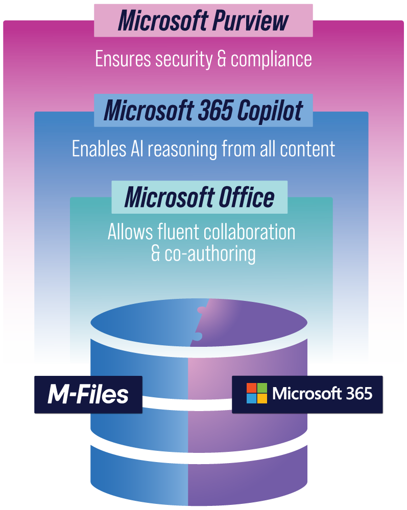 Microsoft & M-Files Partnership graph 3 Microsoft & M-Files Partnership graph 3