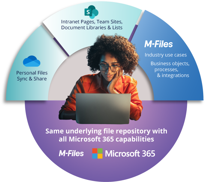 Microsoft announcement - the development wheel Microsoft announcement - the development wheel