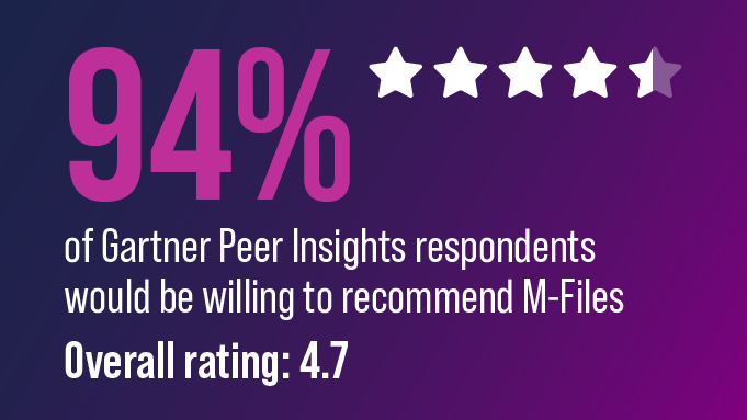 Website Banner-2025 Gartner Peer Insights 94-FR-681x383